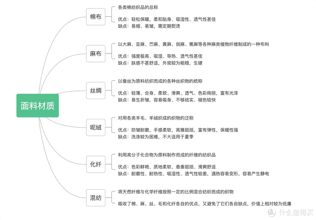 夏季床品怎么選？從外到內深度講解選購技巧，干貨滿滿，建議收藏