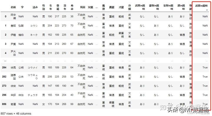 数据科学必备Pandas数据排序方法汇总