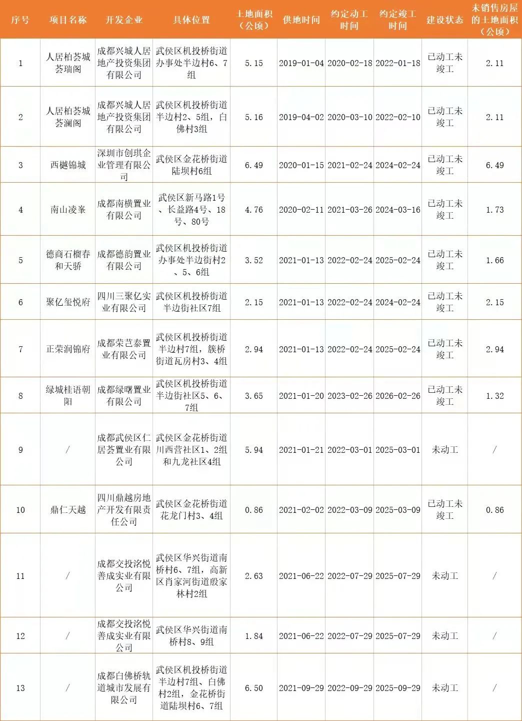 成都的高端购房者，2022到底该怎么买？