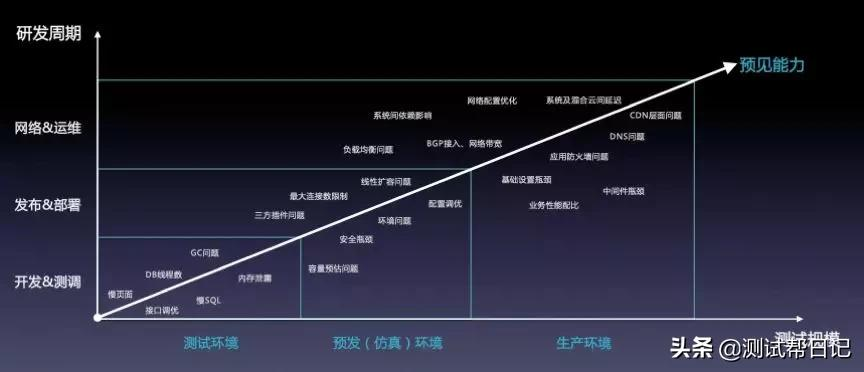 罗辑思维在全链路压测方面的实践和工作笔记