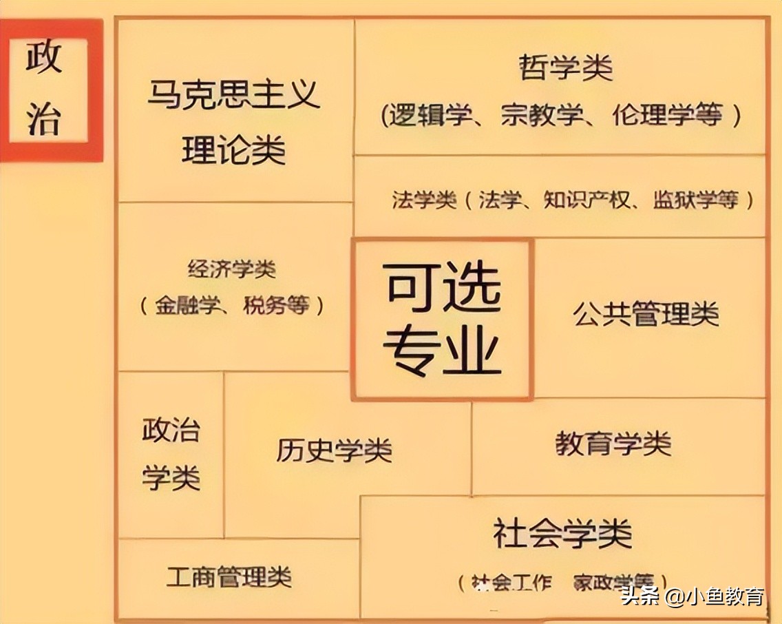 5步确定高考志愿，小鱼告诉你高考志愿怎么选！收藏备用