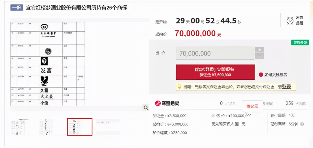 26个白酒驰名商标，起拍价7000万