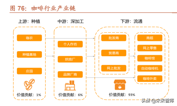 餐饮行业深度研究报告：什么是餐饮公司基业常青的关键？