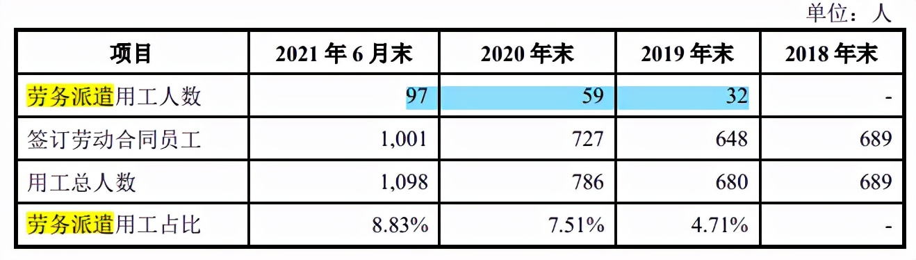 制造商恒茂高科IPO：毛利率远高于同行，报告期大客户两度亏损