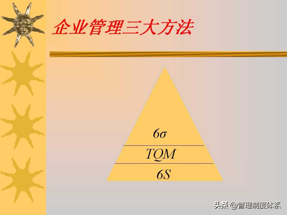 6S现场管理培训讲义（259页）