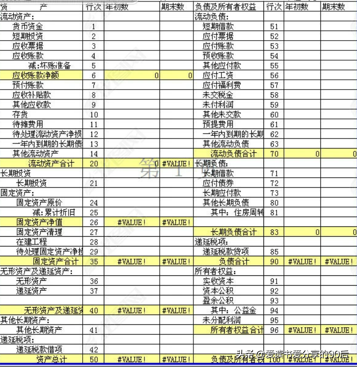 企业资产负债表（干货）