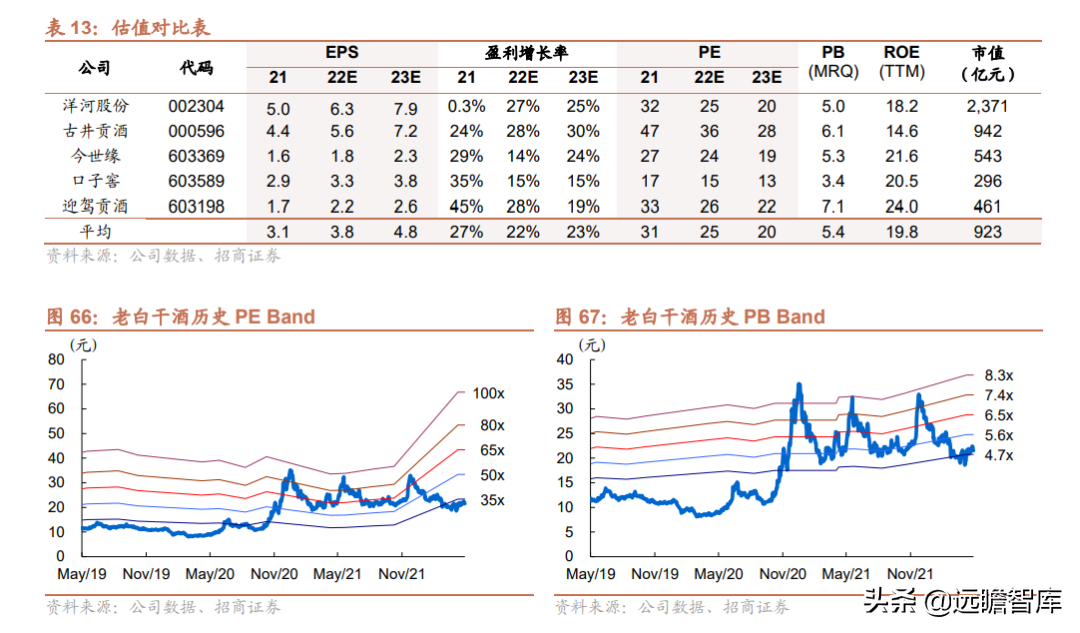 品牌传承两千年，老白干酒：河北王振兴之路，武陵酒香飘湖南
