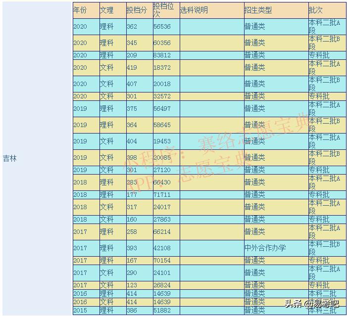 长春科技学院值得读吗,长春科技学院严不严(图3)