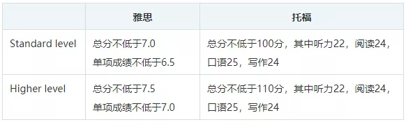 2022年牛津放榜，深国交学子录取如何？