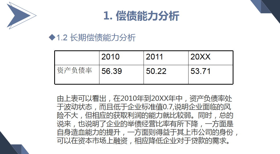 财务主管编制的年度财务报表分析报告，流程详细内容全面，收藏