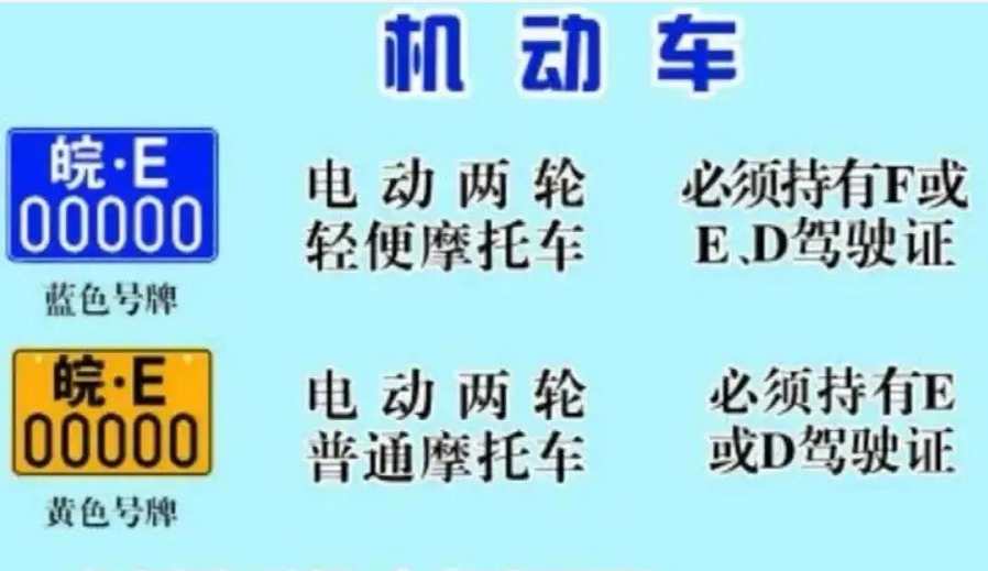 电摩、电动三轮车骑行要驾照，多地公布驾照费用，你觉得贵不贵？