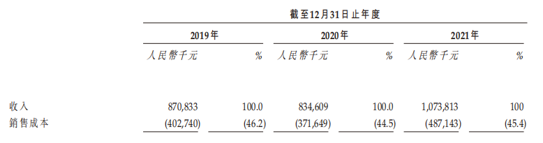 牙博士“二战”港交所，能否摆脱“偏安一隅”？