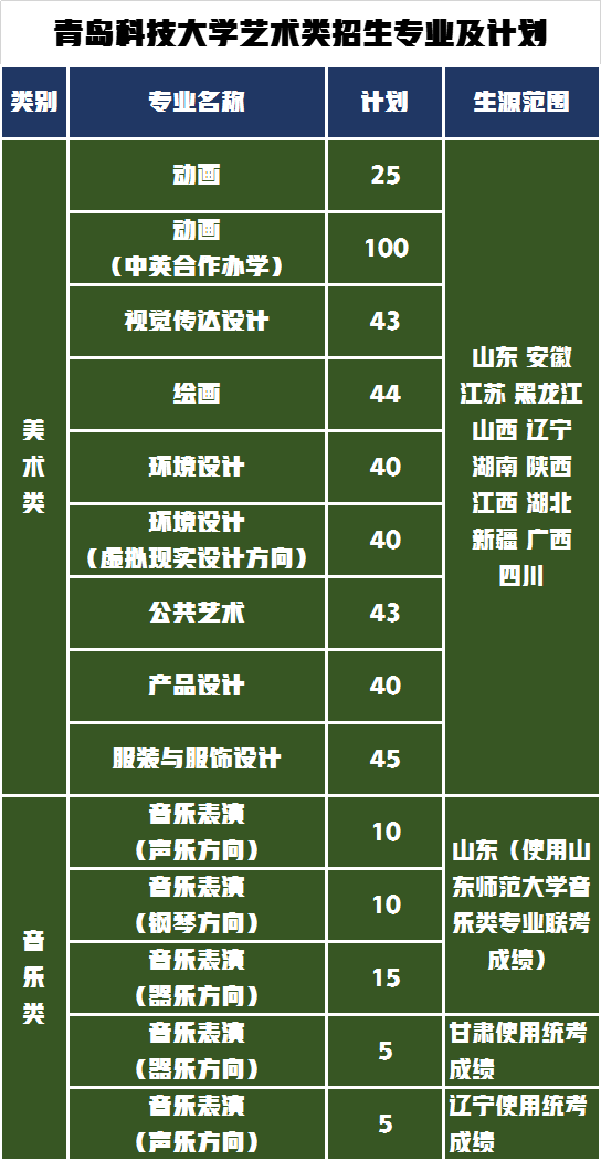 青島科技大學今年錄取分數線_青島科技大學2024錄取分數線_青島大學科技大學錄取分數線