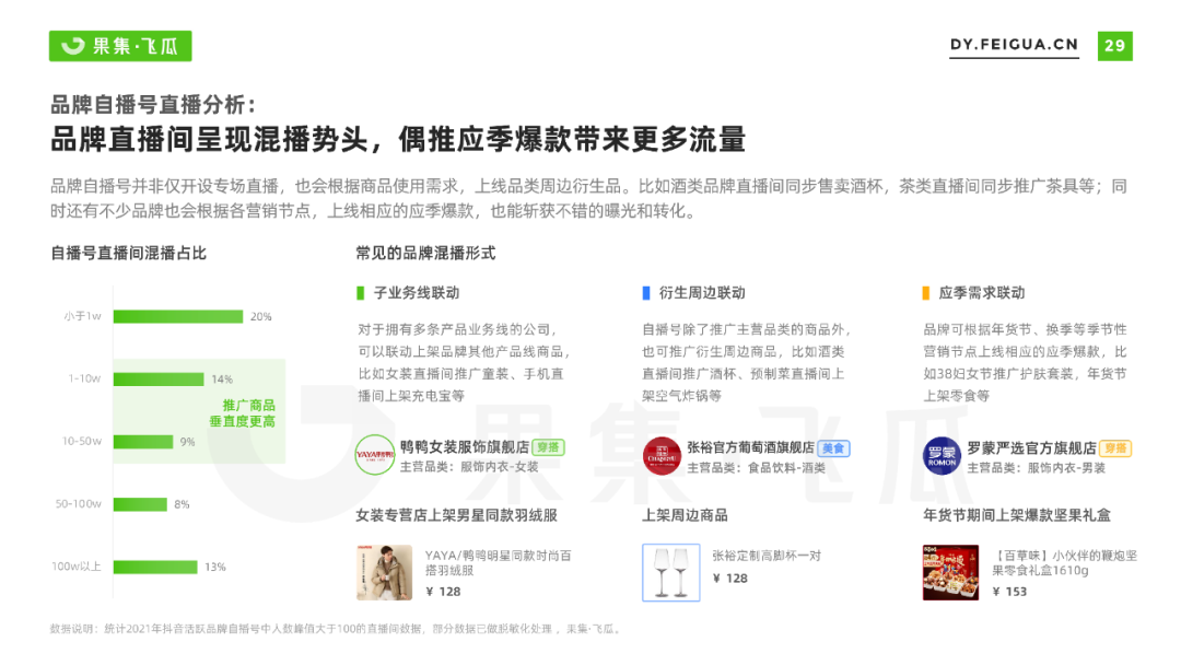 果集飞瓜：2022年抖音小店自营及品牌自播机会洞察报告 - 