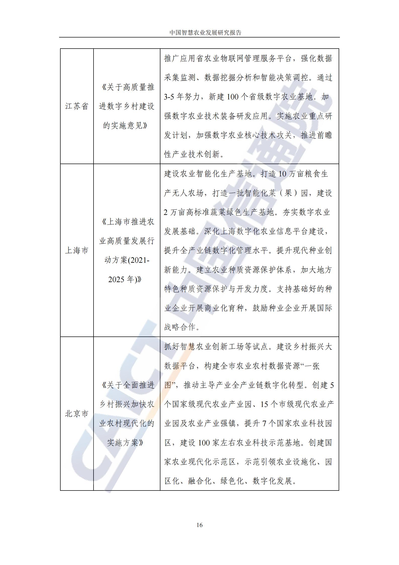 中国智慧农业发展研究报告（86页完整版）：新技术助力乡村振兴