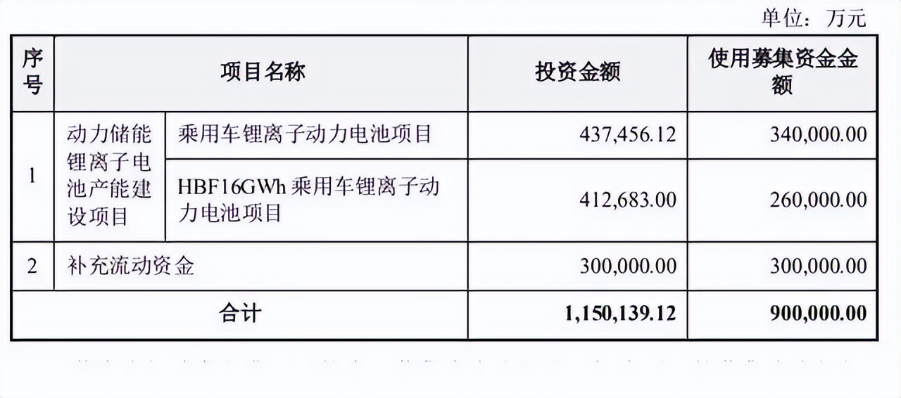 30亿！亿纬锂能储能总部落户光谷