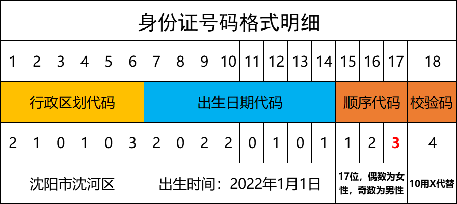 身份证丢失怎么补办（需要哪些证件和材料?）-第3张图片