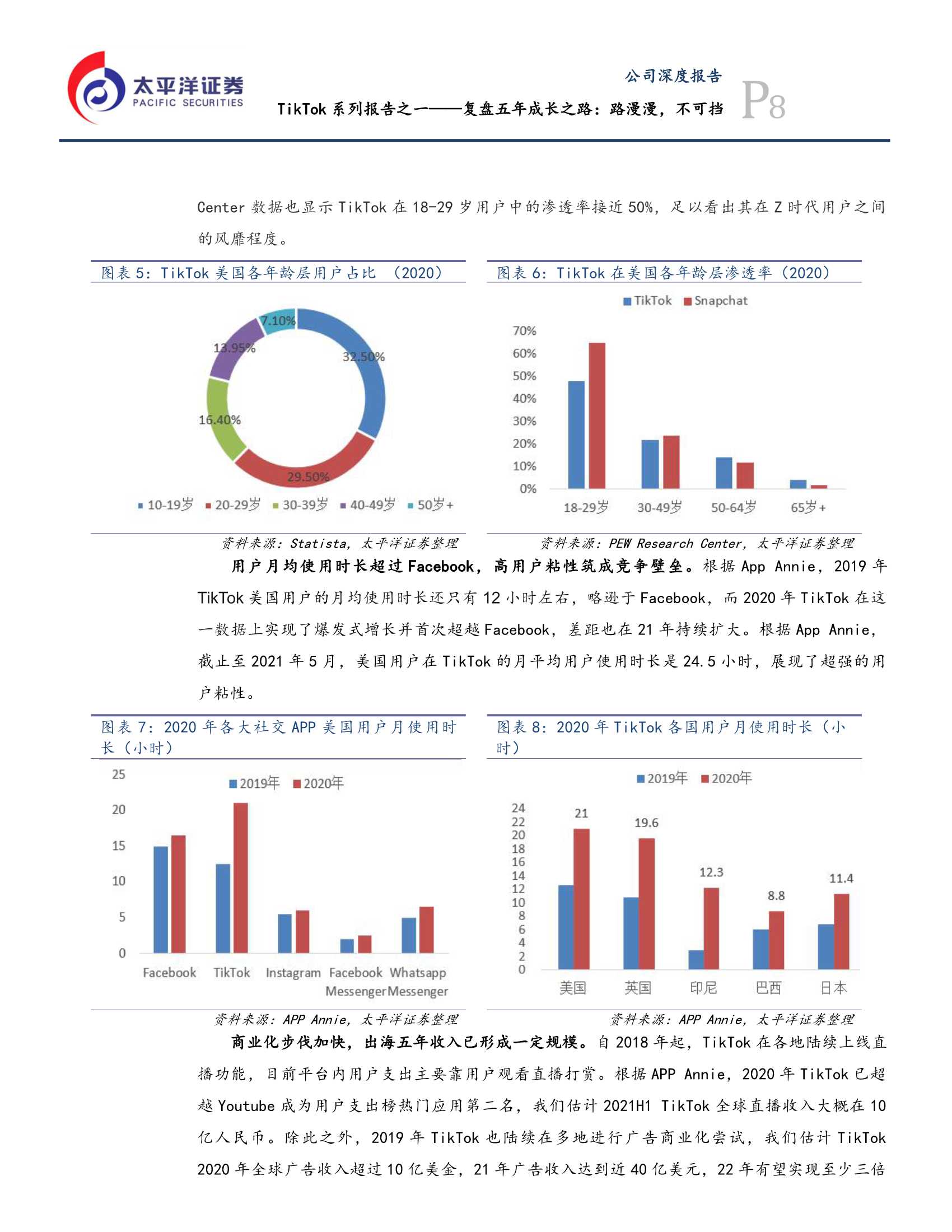 TikTok报告：复盘五年成长之路，路漫漫，不可挡