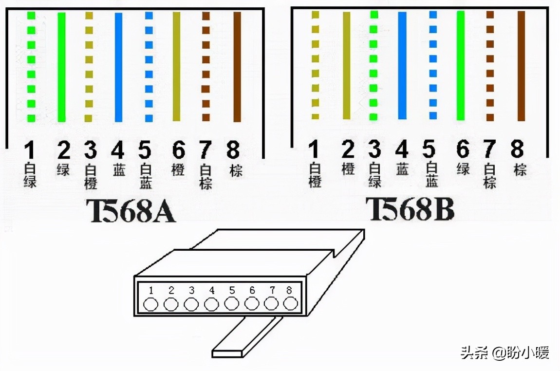 家里宽带网速慢,甚至无法连接网络,可能由一根小小的网线引起的
