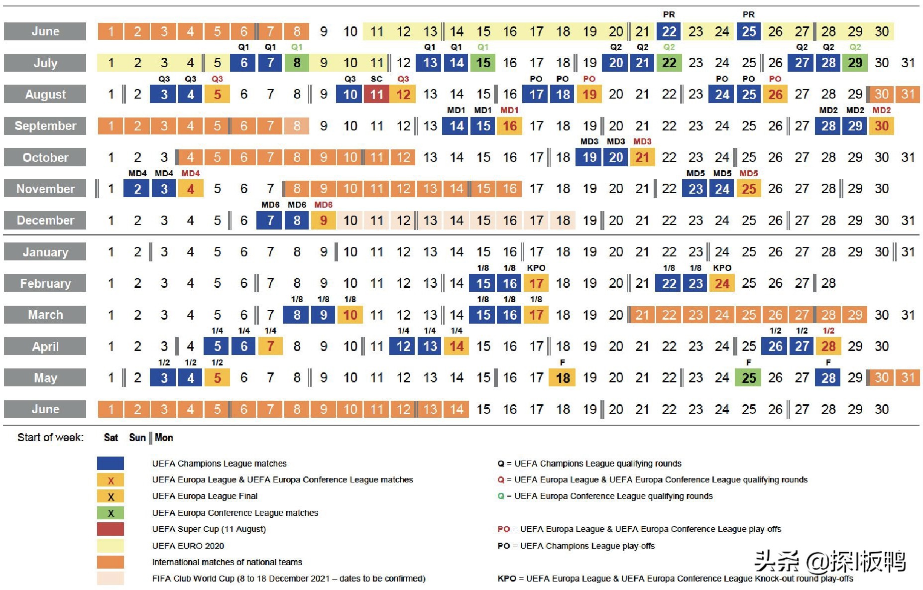 2021欧冠小组晋级规则(2021-2022赛季欧洲冠军联赛规则)