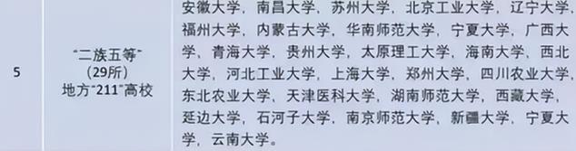 国内大学共分八大等级，一般学生能考上第四档，已经算是“学霸”