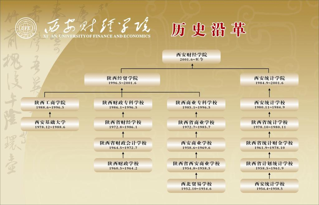 西安财经大学：作为高教重镇的财经院校，都有哪些特色学科专业？