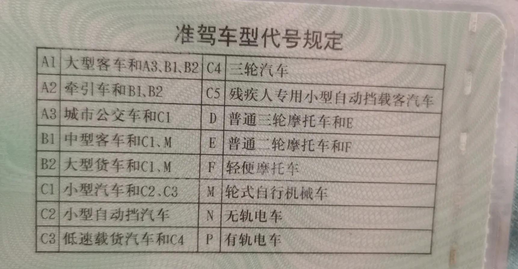 明确了：有这种驾照，二/三/四轮车都能开，考试流程一次说明白