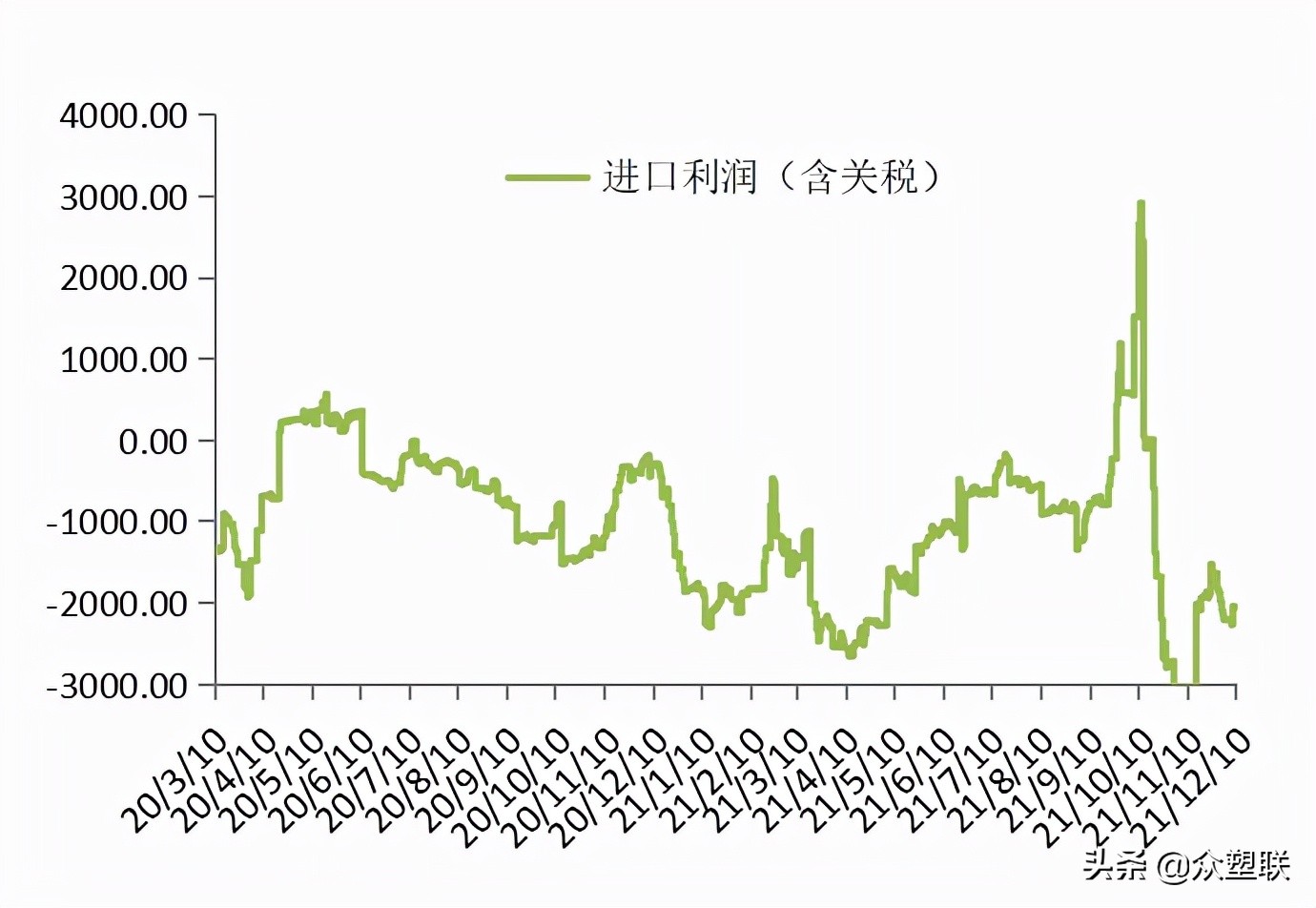 PVC周报：现货阴跌基差收敛，需求萎靡行情偏弱运行（12.10）