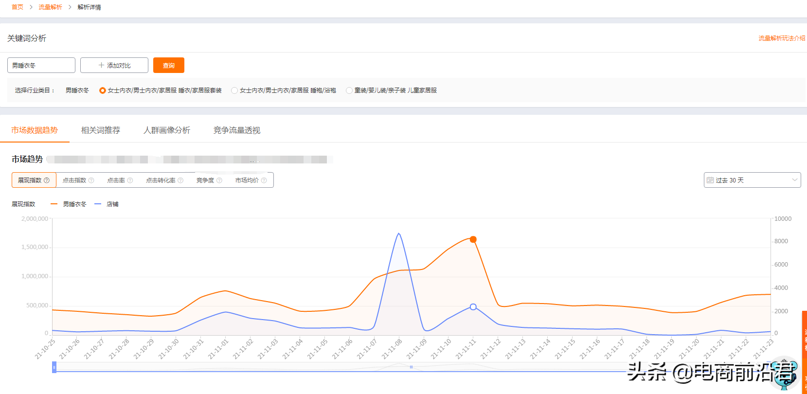 淘宝网目标客户群体分析，淘宝精准标签怎么打造？