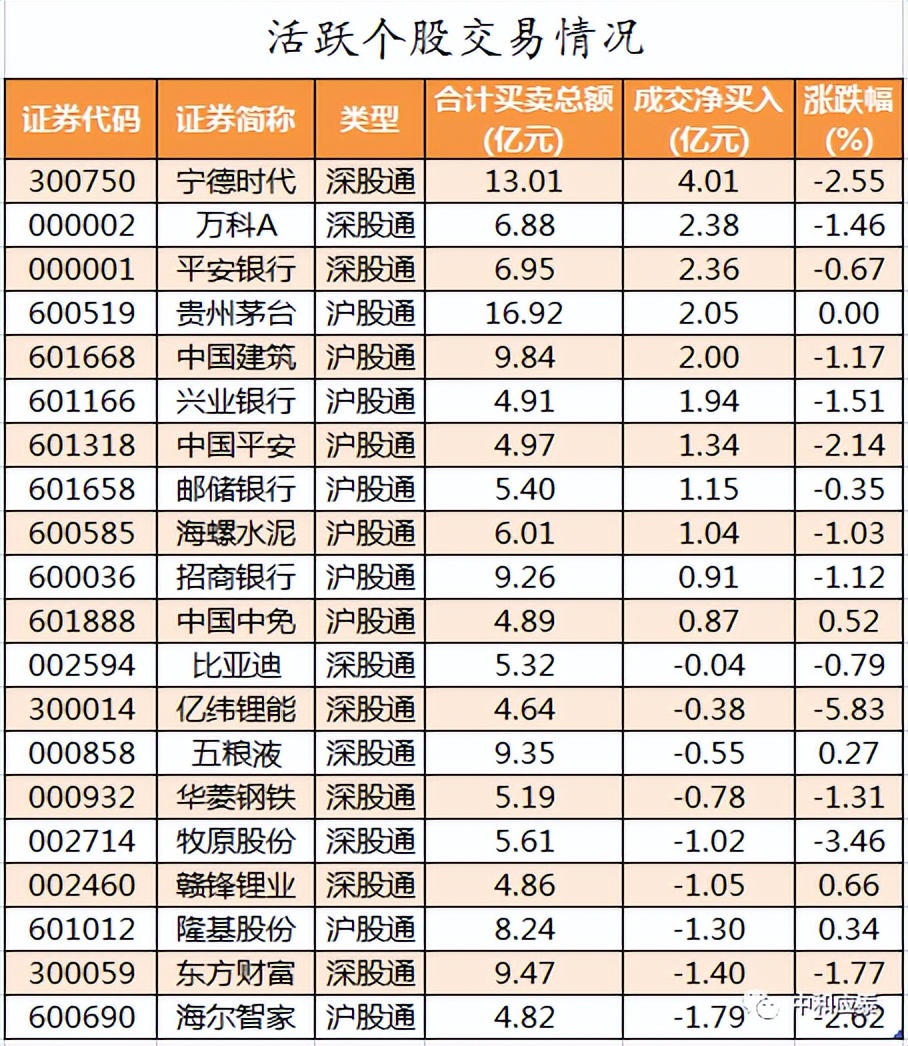 周五A股重要投资参考