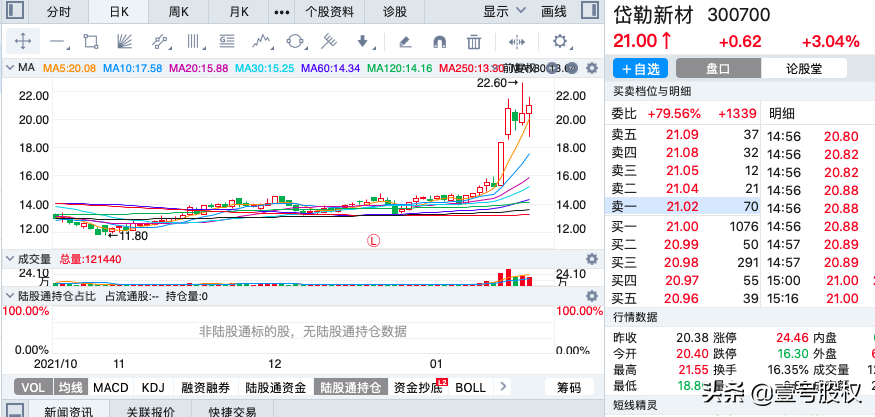 A股：周涨幅最大的十只股票，上涨的原因是什么？