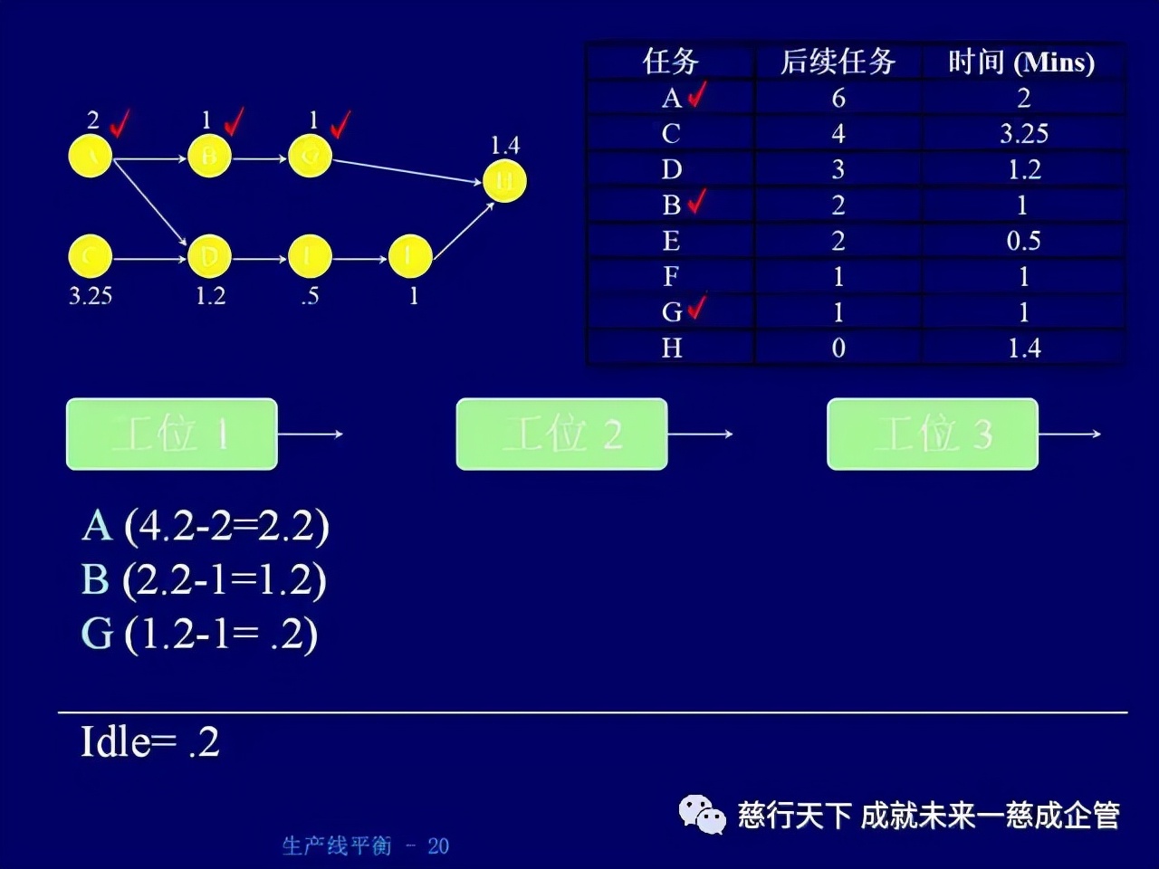 「精益學堂」 生產線平衡計算的絕好資料