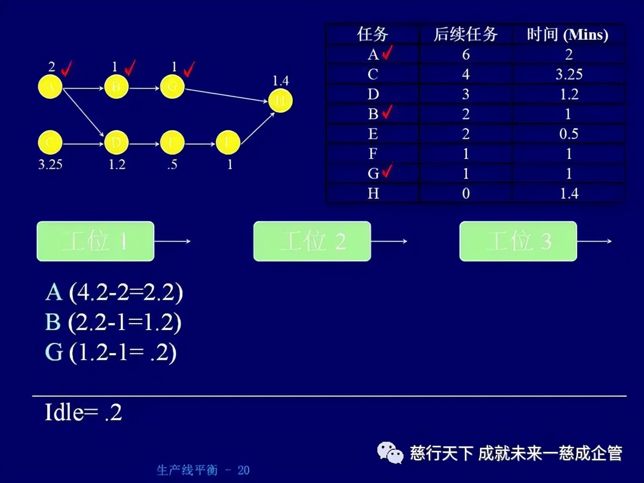 「精益学堂」 生产线平衡计算的绝好资料