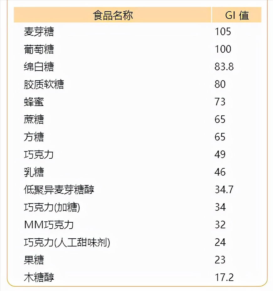 糖尿病患者看过来：200多种常见食物的升糖指数速查，建议收藏