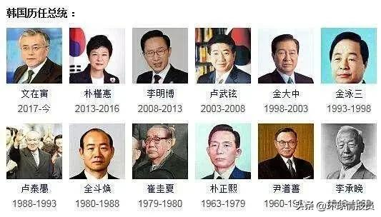 韩国独立仅短短70多年,为什么要分为第一至第六共和国?