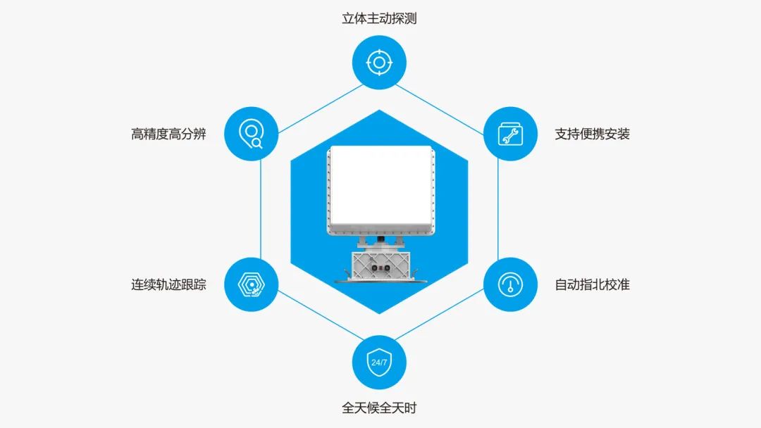 参展回顾 | 第八届中国-亚欧安防博览会，时变通讯引领行业新视点