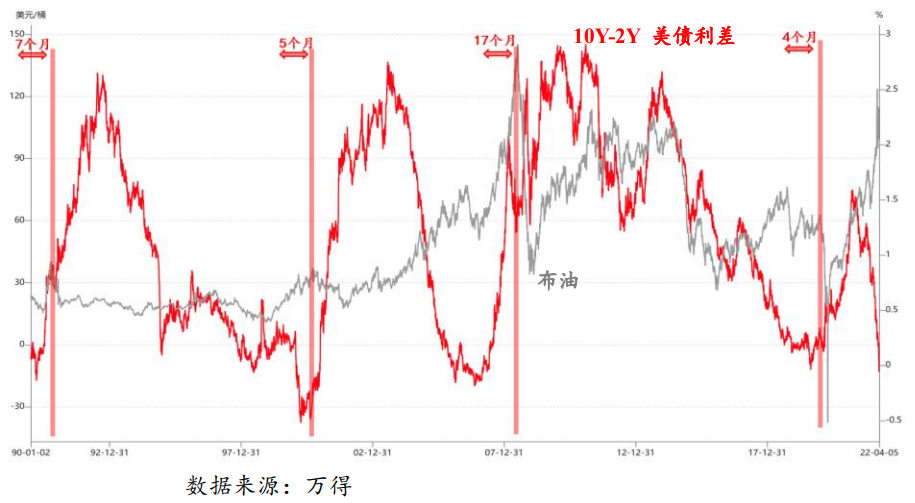 全球通胀交易结束了？“胀”未离开