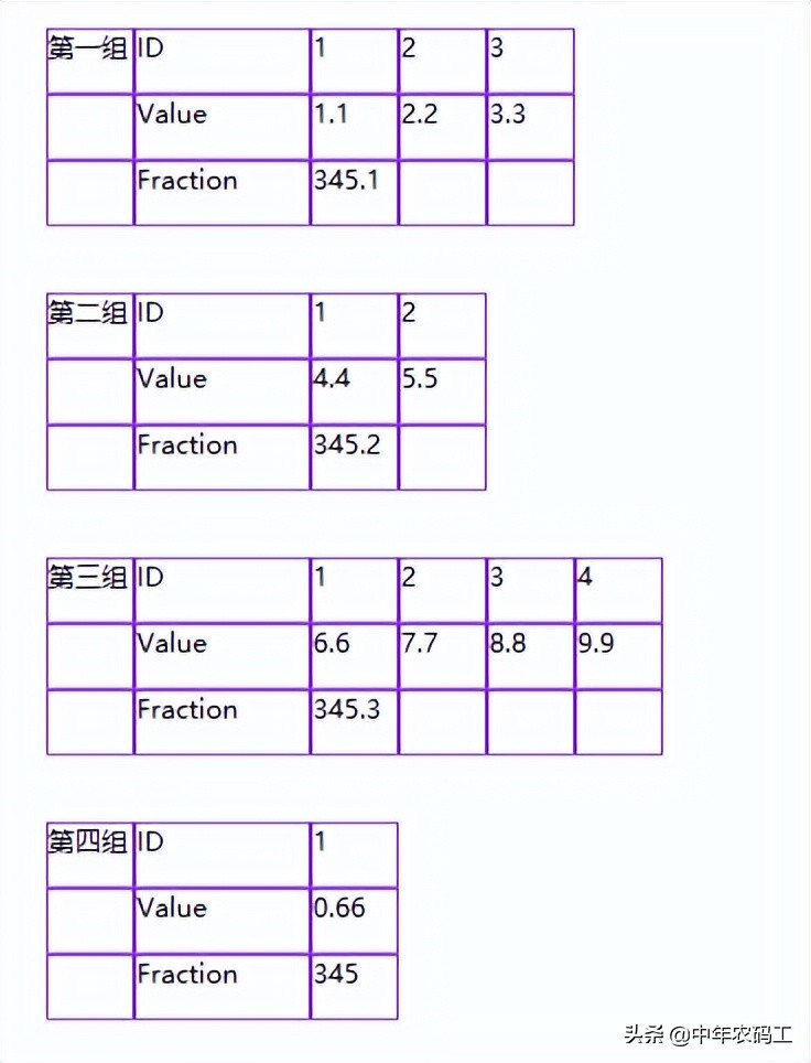 C# WPF从后台代码生成行列可变的表格