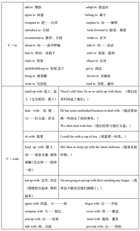 介词（短语）没有固定搭配！《成人英语语法简译本》章节五