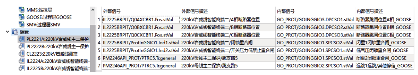 南瑞繼保專家提出基于模板復(fù)用的智能變電站SCD文件自動配置方案