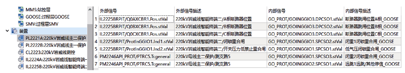 南瑞继保专家提出基于模板复用的智能变电站SCD文件自动配置方案