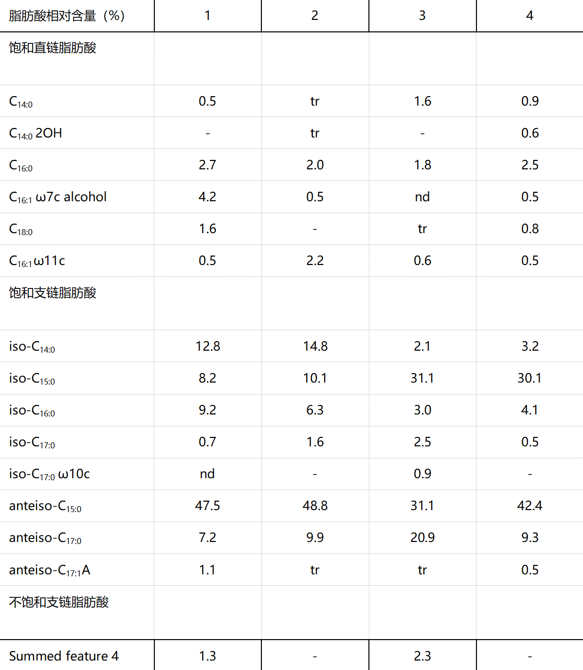 重大突破：全球第一组以中国企业名称命名的生物菌种诞生