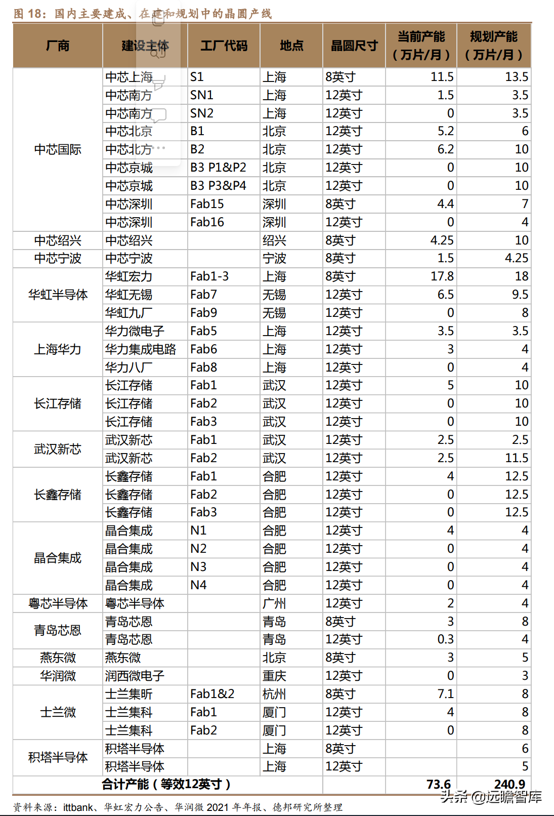 突破海外垄断，拓荆科技：半导体薄膜沉积设备国产龙头，扬帆起航