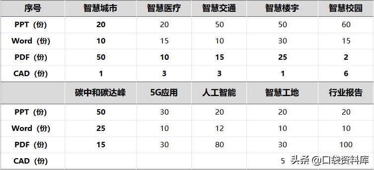 阿里城市大脑解决方案