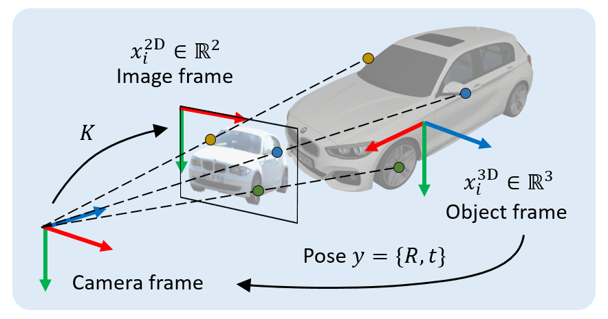 同济、阿里的CVPR 2022最佳学生论文奖研究了什么？这是一作的解读