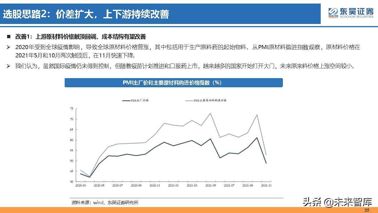 医药行业150页深度研究：医改回归医疗本源，成长、赛道两手抓