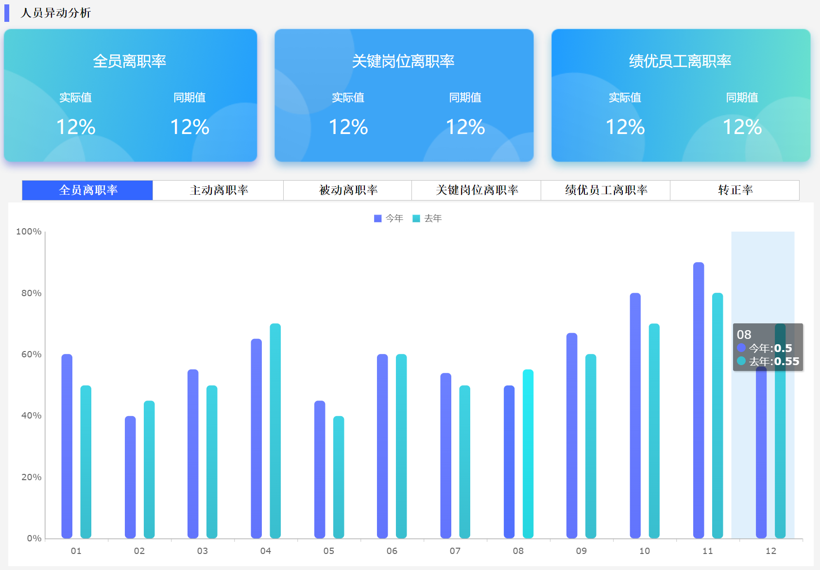 3张经典人事管理模板，HR直呼“太好用了！”