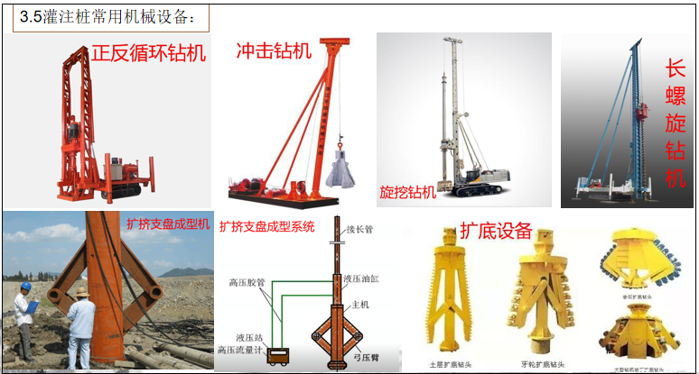 不懂施工流程？房建总包土建施工工艺流程，从平面到交付，超实用