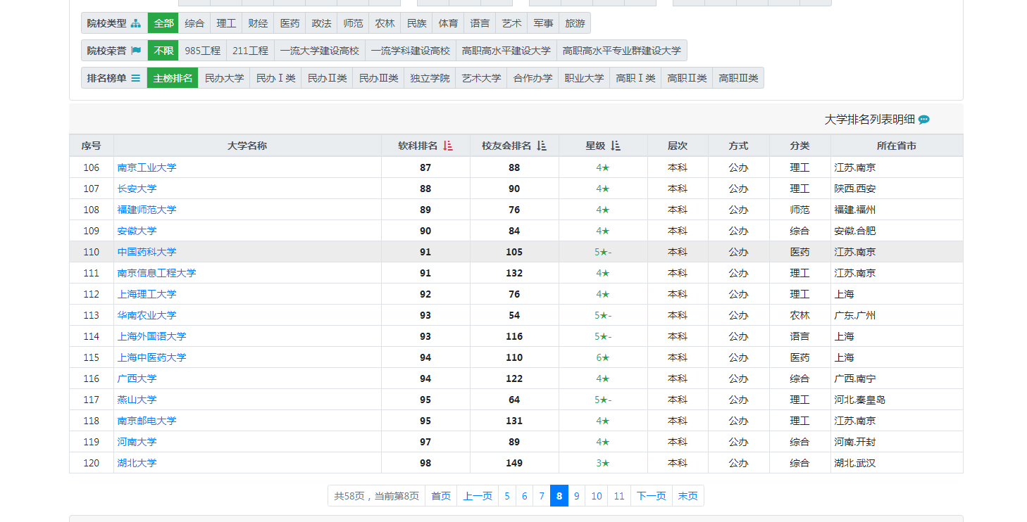 學(xué)藥學(xué)后悔死了 千萬別考中國藥科大學(xué)?(圖3) 學(xué)藥學(xué)后悔死了 千萬別考中國藥科大學(xué)?(圖3)