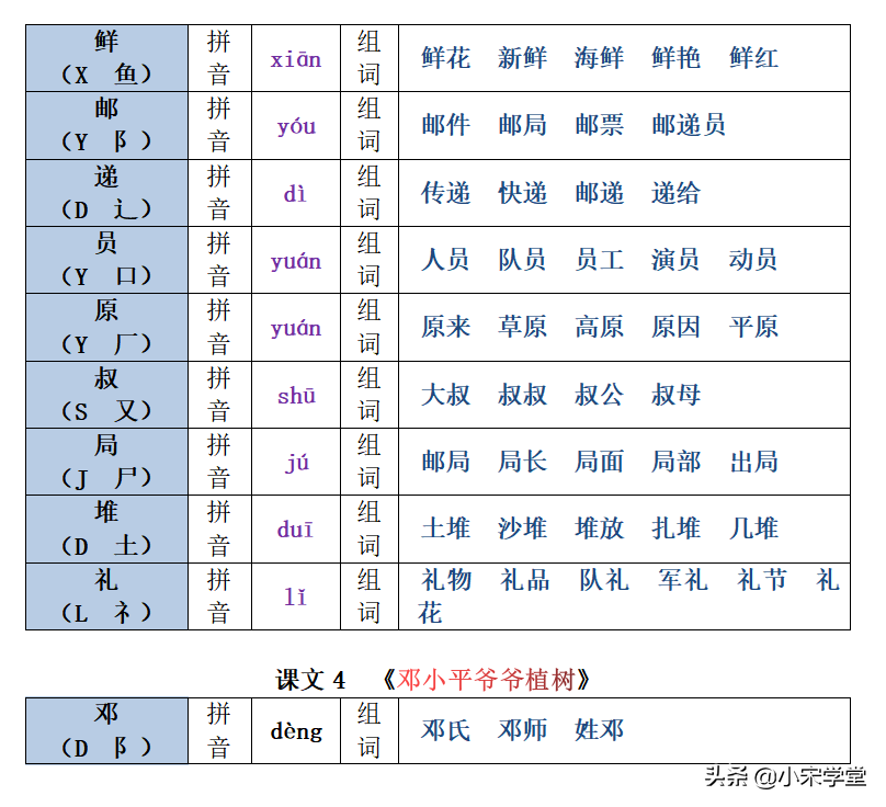 22春新二年级下册生字注音组词汇总表，1-8单元课文均有共26页